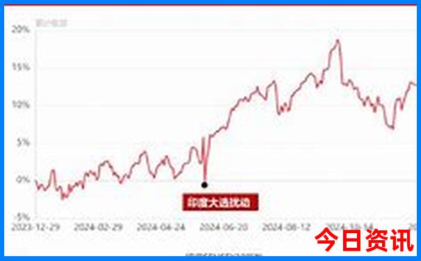 暑假去那个城市旅游便宜又好玩